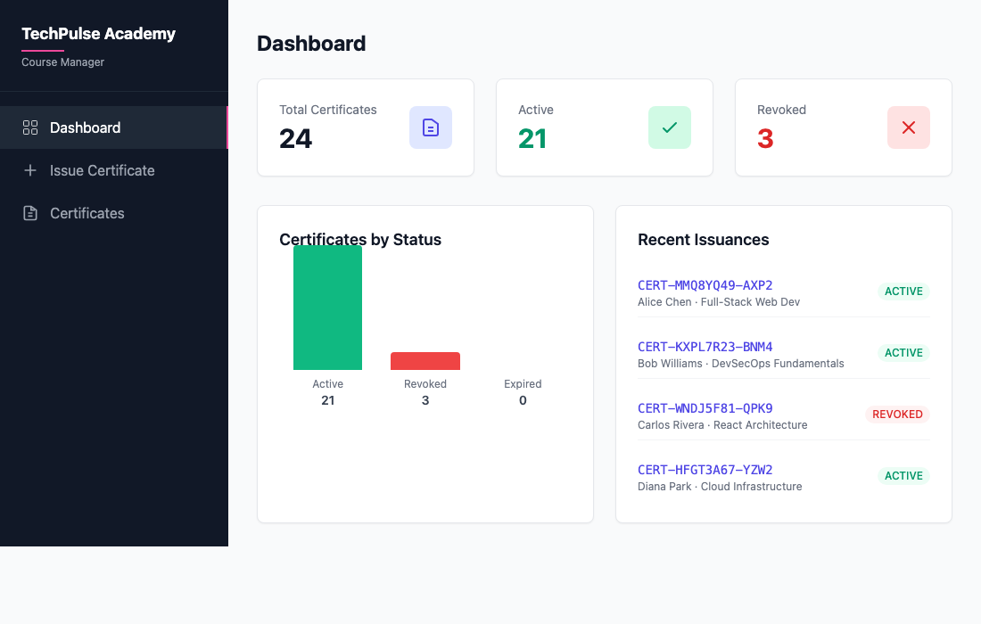 Course Manager Dashboard