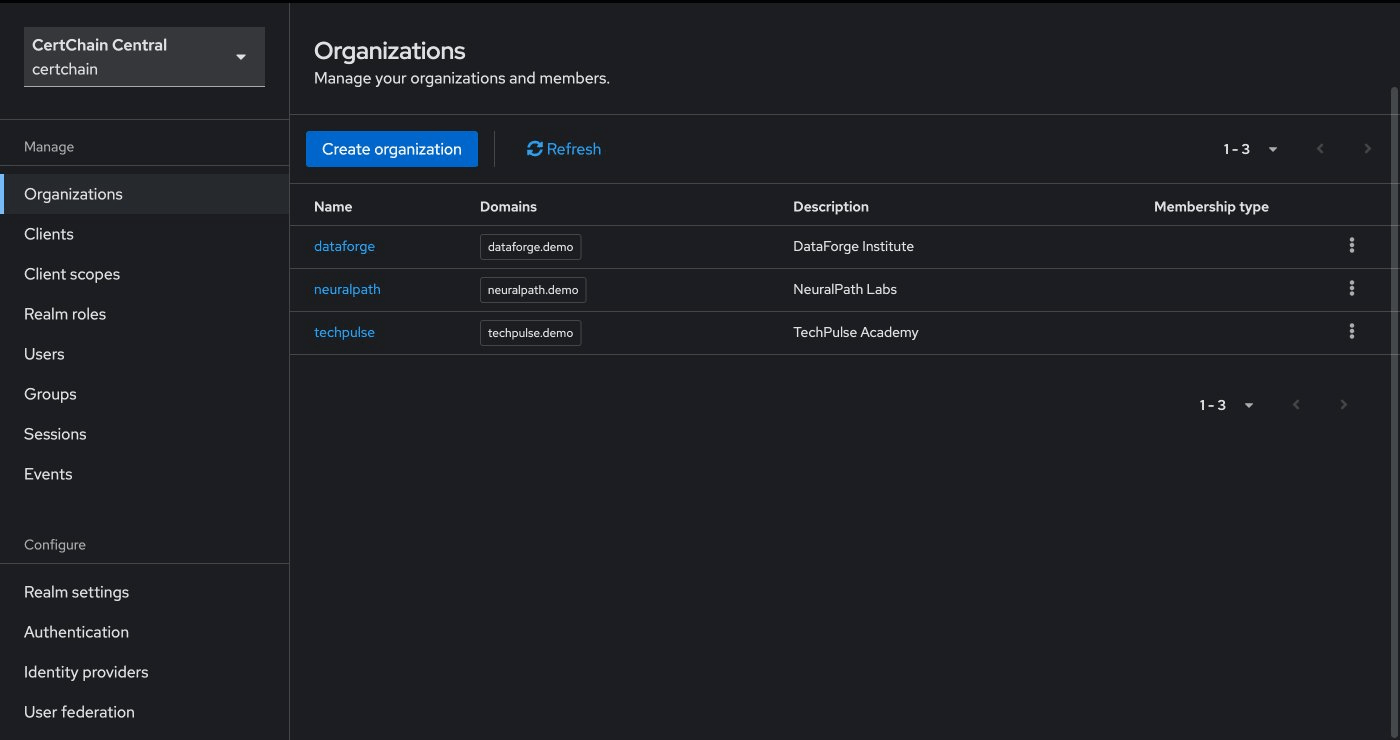 Keycloak Organizations showing the three CertChain orgs with their email domains